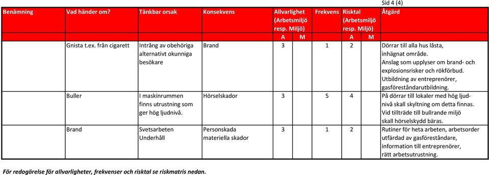 Buller I maskinrummen Hörselskador 3 5 4 På dörrar till lokaler med hög ljudfinns utrustning som nivå skall skyltning om detta finnas. ger hög ljudnivå.