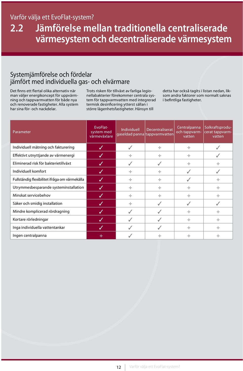 alternativ när man väljer energikoncept för uppvärmning och tappvarmvatten för både nya och renoverade fastigheter. Alla system har sina för- och nackdelar.