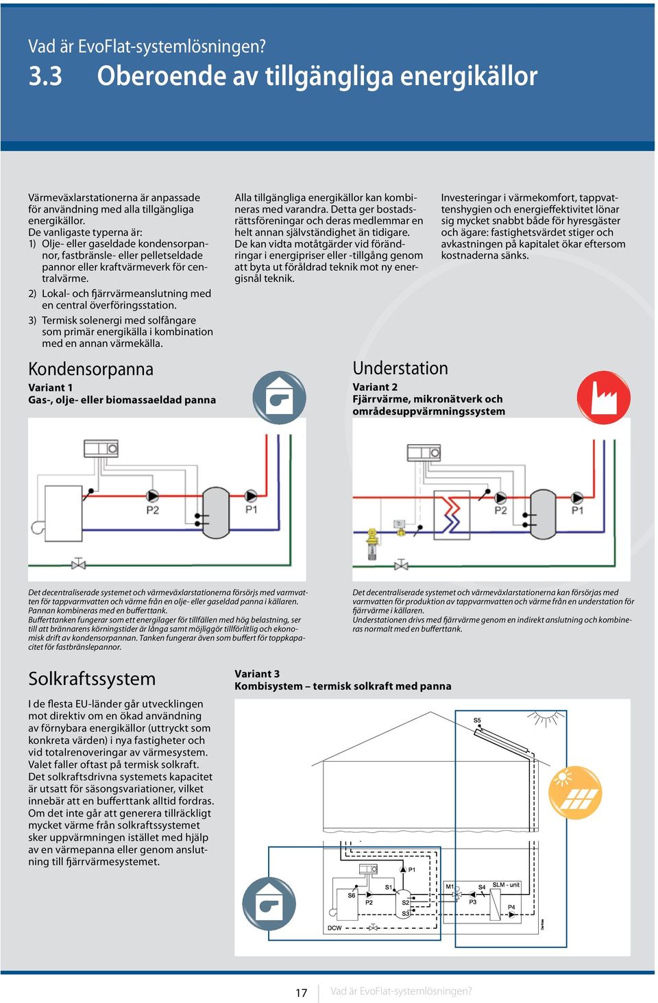 2) Lokal- och fjärrvärmeanslutning med en central överföringsstation. 3) Termisk solenergi med solfångare som primär energikälla i kombination med en annan värmekälla.