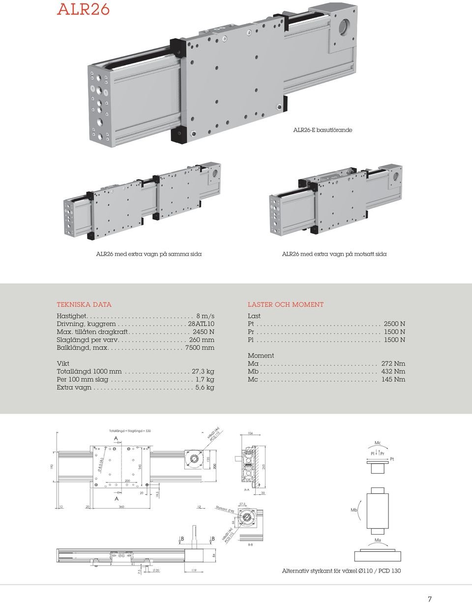 ... 7500 mm Vikt Totallängd 1000 mm... 27,3 kg Per 100 mm slag... 1,7 kg Extra vagn... 5,6 kg LASTER OCH MOMENT Last Pt.