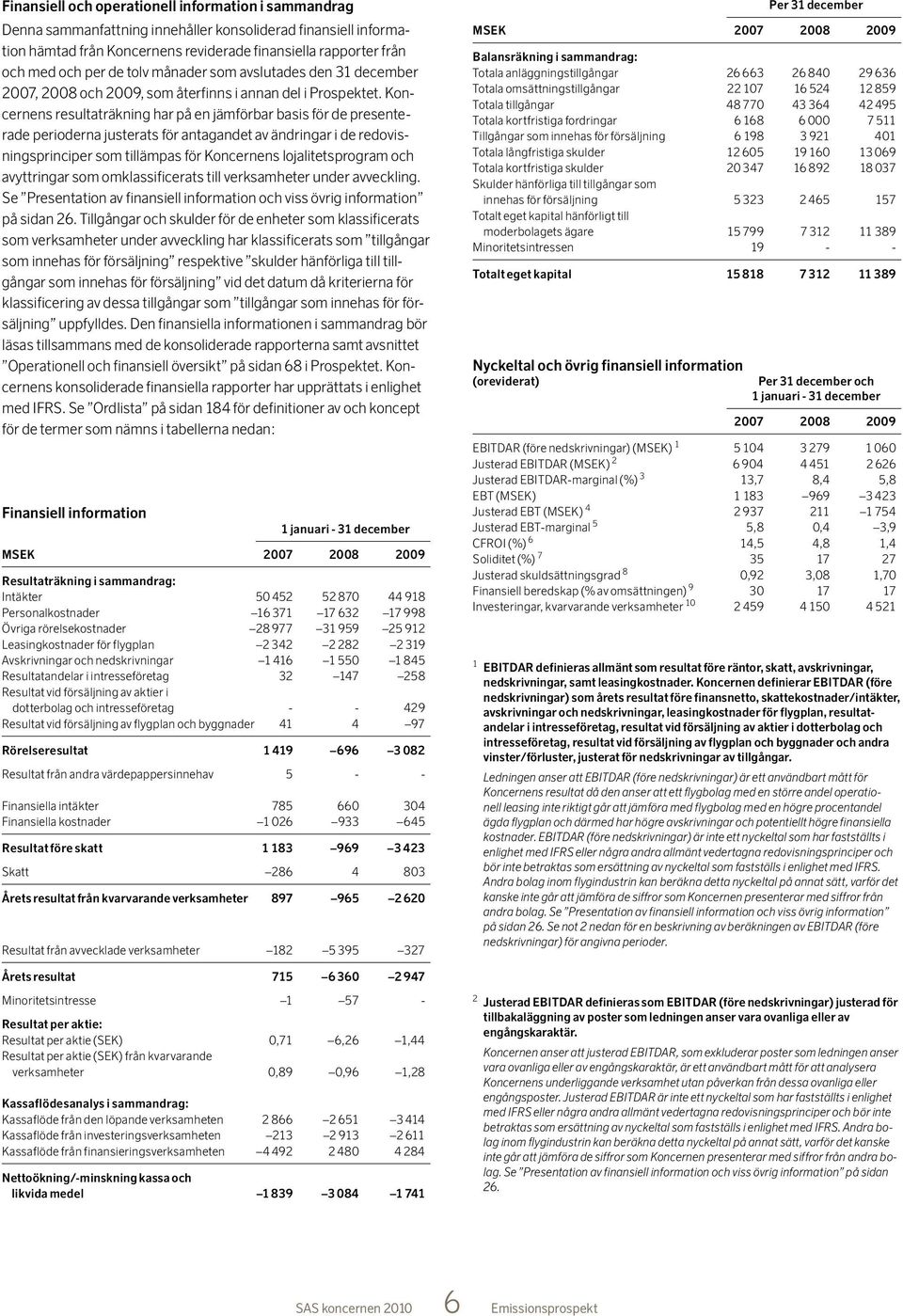 Koncernens resultaträkning har på en jämförbar basis för de presenterade perioderna justerats för antagandet av ändringar i de redovisningsprinciper som tillämpas för Koncernens lojalitetsprogram och