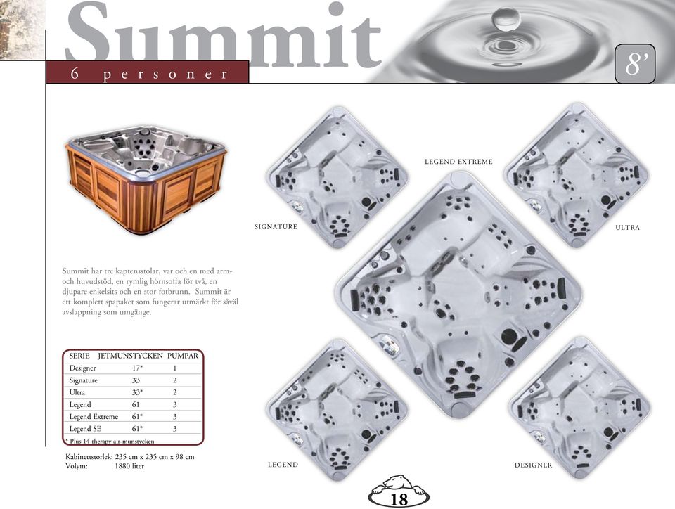 Summit är ett komplett spapaket som fungerar utmärkt för såväl avslappning som umgänge.