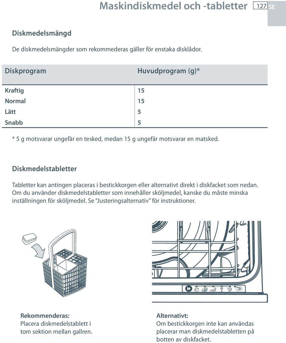 Diskmedelstabletter Tabletter kan antingen placeras i bestickkorgen eller alternativt direkt i diskfacket som nedan.