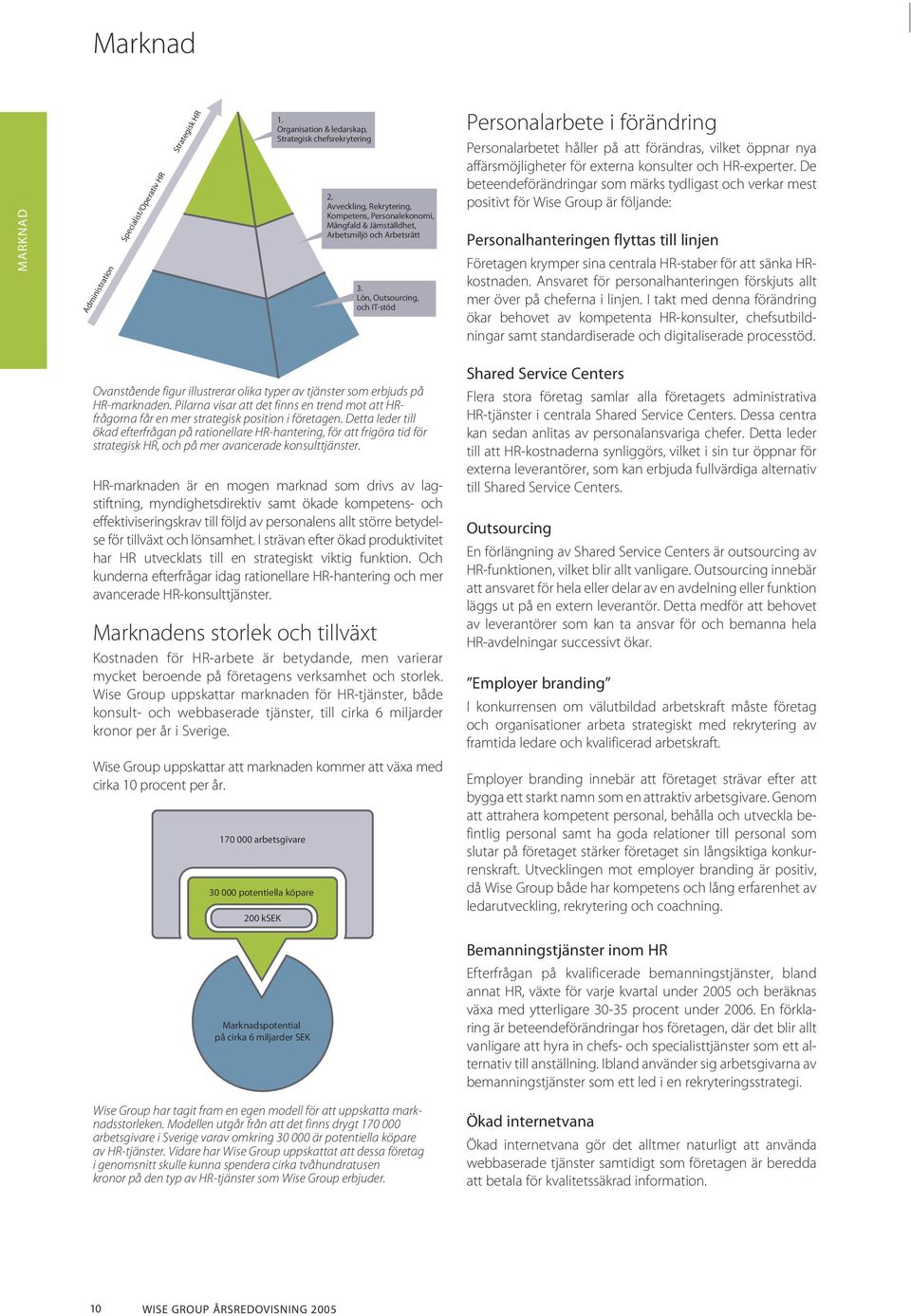 Lön, Outsourcing, och IT-stöd Personalarbete i förändring Personalarbetet håller på att förändras, vilket öppnar nya affärsmöjligheter för externa konsulter och HR-experter.