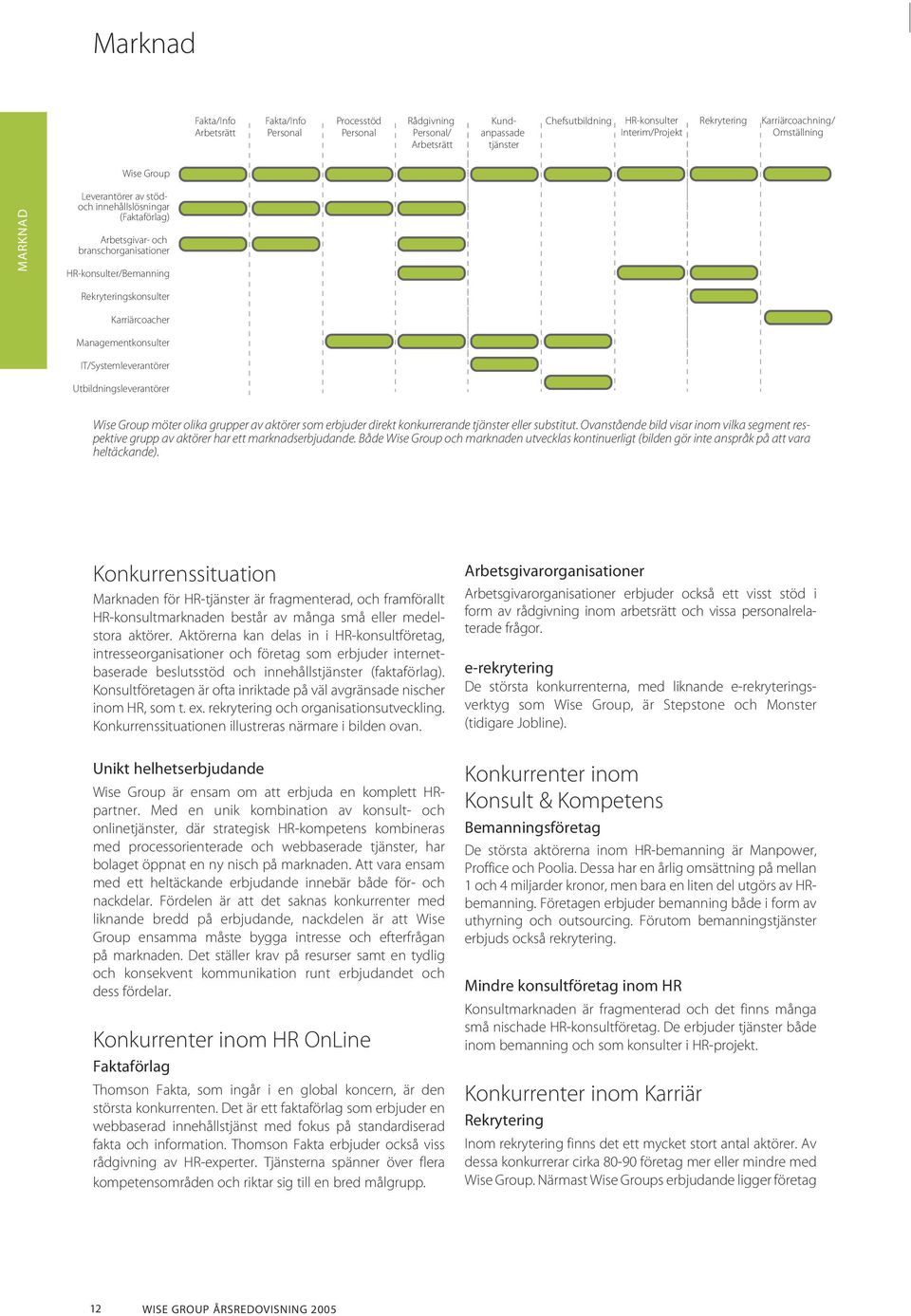 Managementkonsulter IT/Systemleverantörer Utbildningsleverantörer Wise Group möter olika grupper av aktörer som erbjuder direkt konkurrerande tjänster eller substitut.