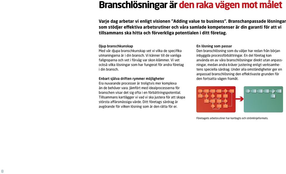 Djup branschkunskap Med vår djupa branschkunskap vet vi vilka de specifika utmaningarna är i din bransch. Vi känner till de vanliga fallgroparna och vet i förväg var skon klämmer.