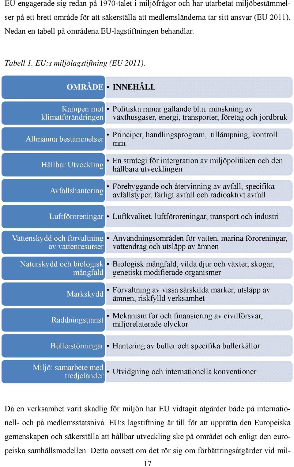 växthusgaser, energi, transporter, företag och jordbruk Allmänna bestämmelser Hållbar Utveckling Avfallshantering Luftföroreningar Principer, handlingsprogram, tillämpning, kontroll mm.