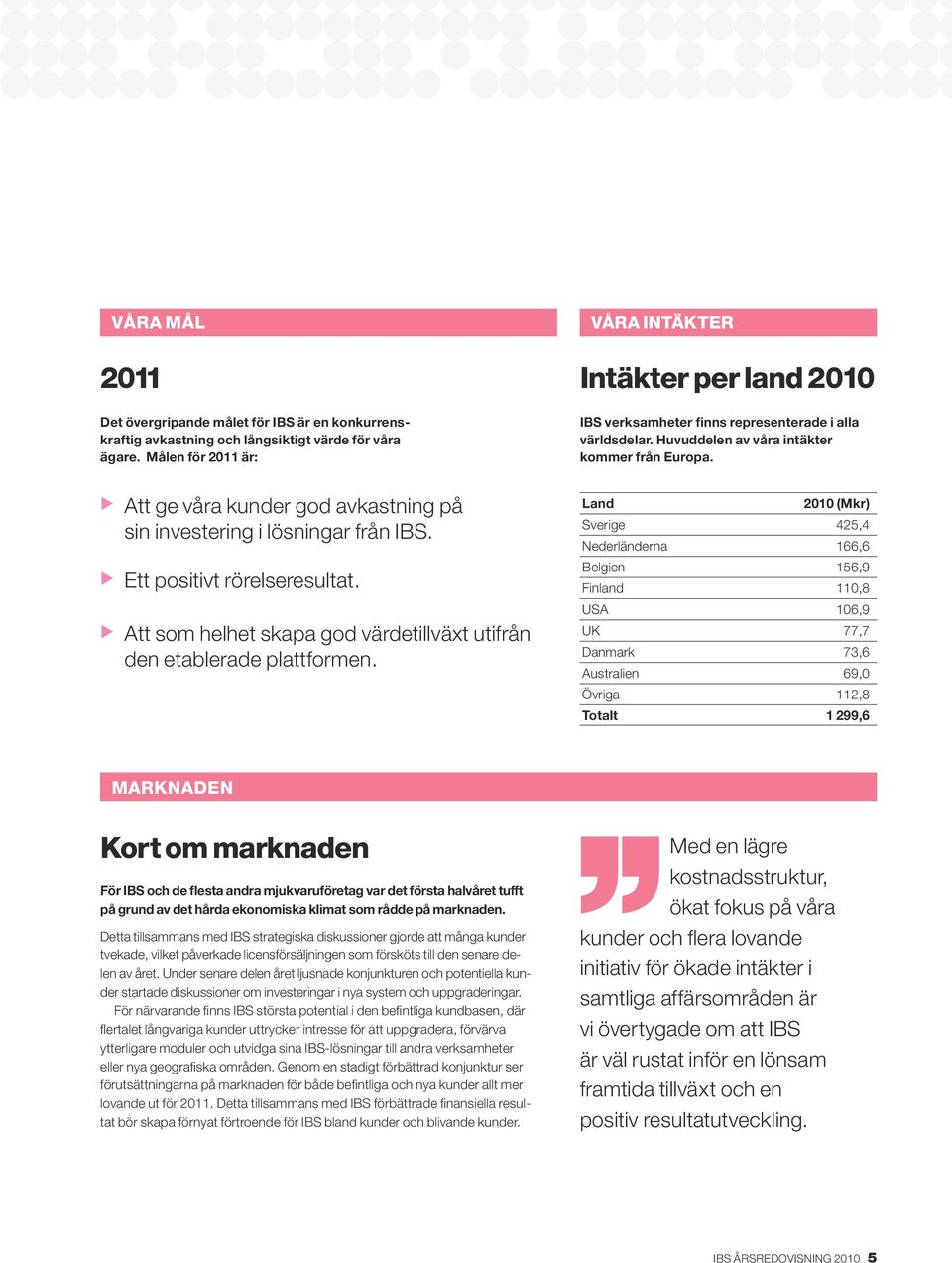 u Att ge våra kunder god avkastning på sin investering i lösningar från IBS. u Ett positivt rörelseresultat. u Att som helhet skapa god värdetillväxt utifrån den etablerade plattformen.