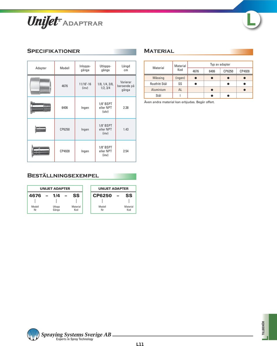 BSPT eer NPT (utv) 2.38 Även andra materia kan erbjudas. Begär offert. CP6250 Ingen 1/8" BSPT eer NPT (inv) 1.
