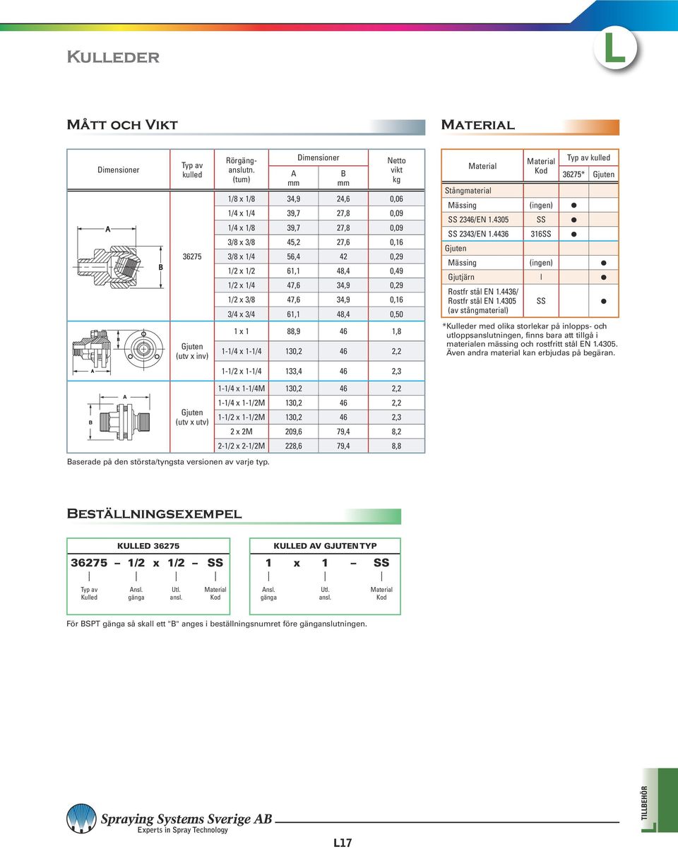 0,29 1/2 x 3/8 47,6 34,9 0,16 3/4 x 3/4 61,1 48,4 0,50 1 x 1 88,9 46 1,8 1-1/4 x 1-1/4 130,2 46 2,2 Stångmateria Mässing (ingen) SS 2346/EN 1.4305 SS SS 2343/EN 1.