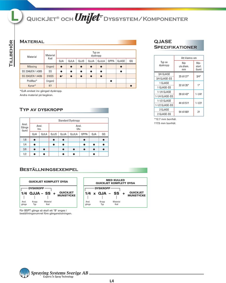 QJA QJLA QJJS QJJA QJJLA QPPA QJA QQ QJASE dyskropp 3/4 QJASE 3/4 QJASE-SS 1 QJASE 1 QJASE-SS 1-1/4 QJASE 1-1/4 QJASE-SS 1-1/2 QJASE 1-1/2 QJASE-SS 2 QJASE 2 QJASE-SS *12.7 borrhå. 17.5 borrhå.