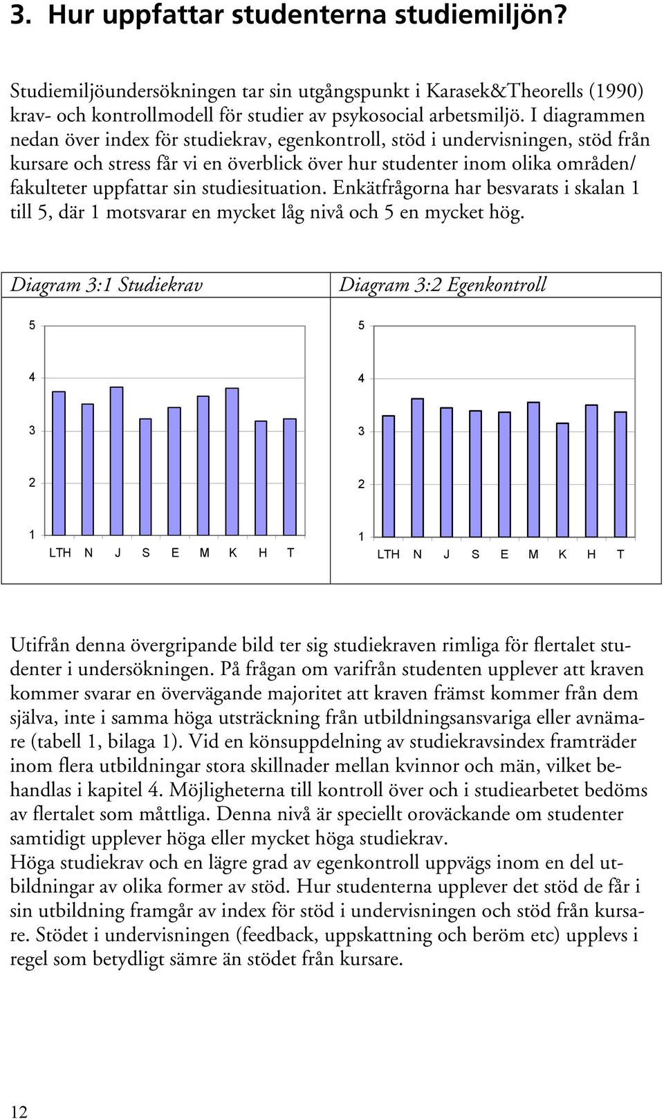 studiesituation. Enkätfrågorna har besvarats i skalan 1 till 5, där 1 motsvarar en mycket låg nivå och 5 en mycket hög.