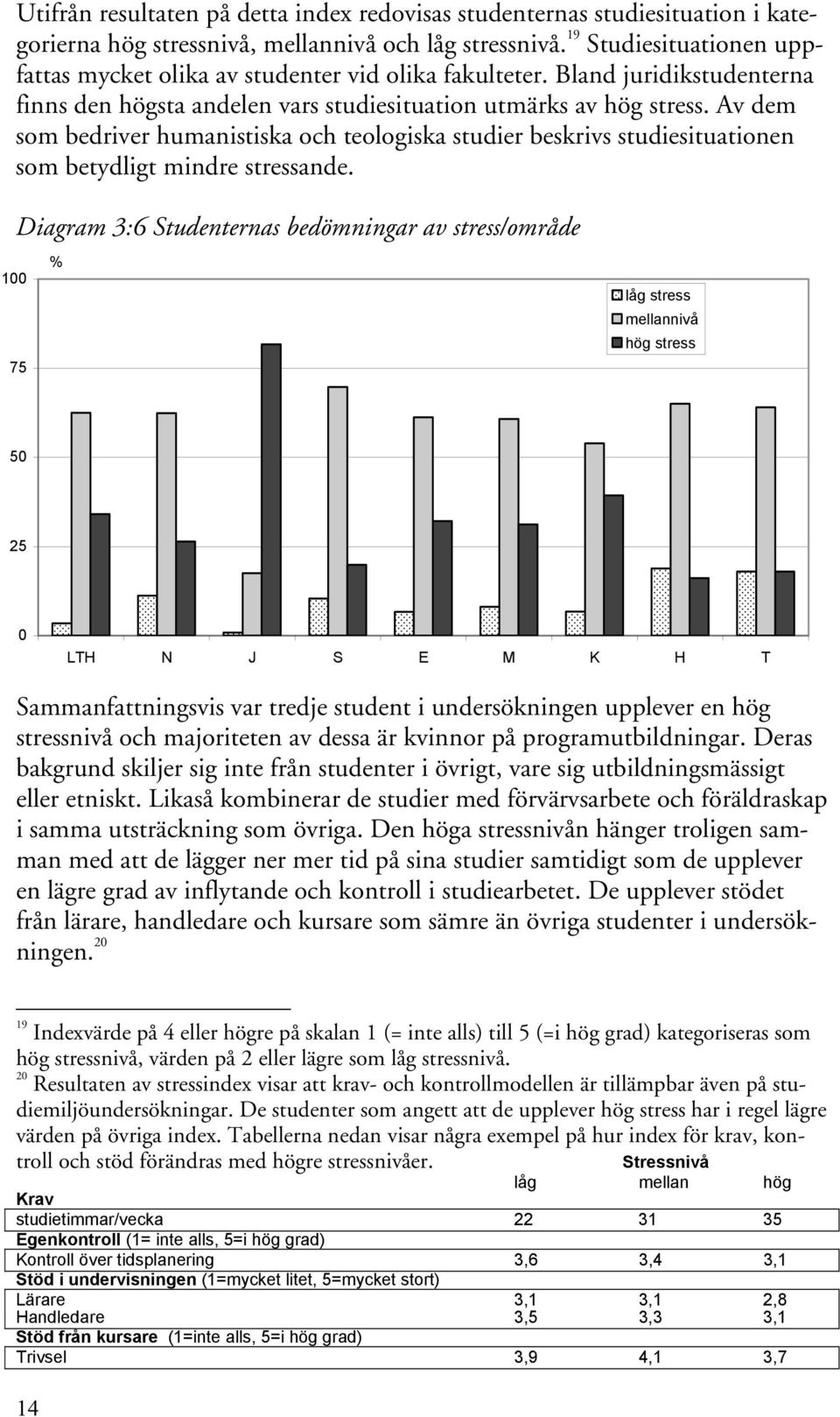 Av dem som bedriver humanistiska och teologiska studier beskrivs studiesituationen som betydligt mindre stressande.