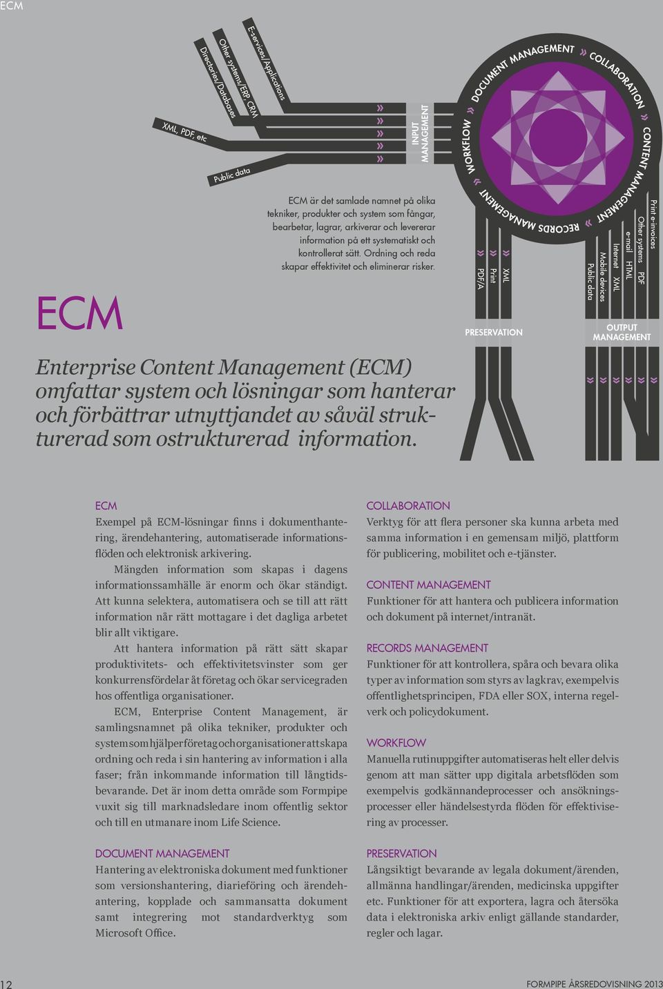 Enterprise Content Management (ECM) omfattar system och lösningar som hanterar och förbättrar utnyttjandet av såväl strukturerad som ostrukturerad information.