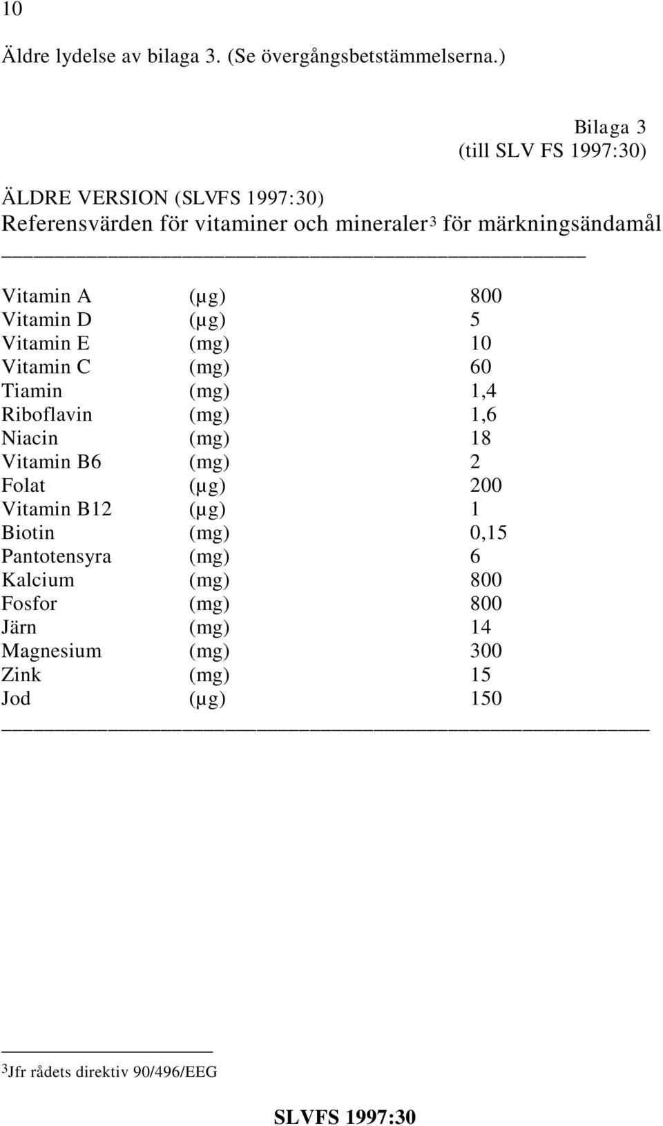 (µg) 800 Vitamin D (µg) 5 Vitamin E (mg) 10 Vitamin C (mg) 60 Tiamin (mg) 1,4 Riboflavin (mg) 1,6 Niacin (mg) 18 Vitamin B6