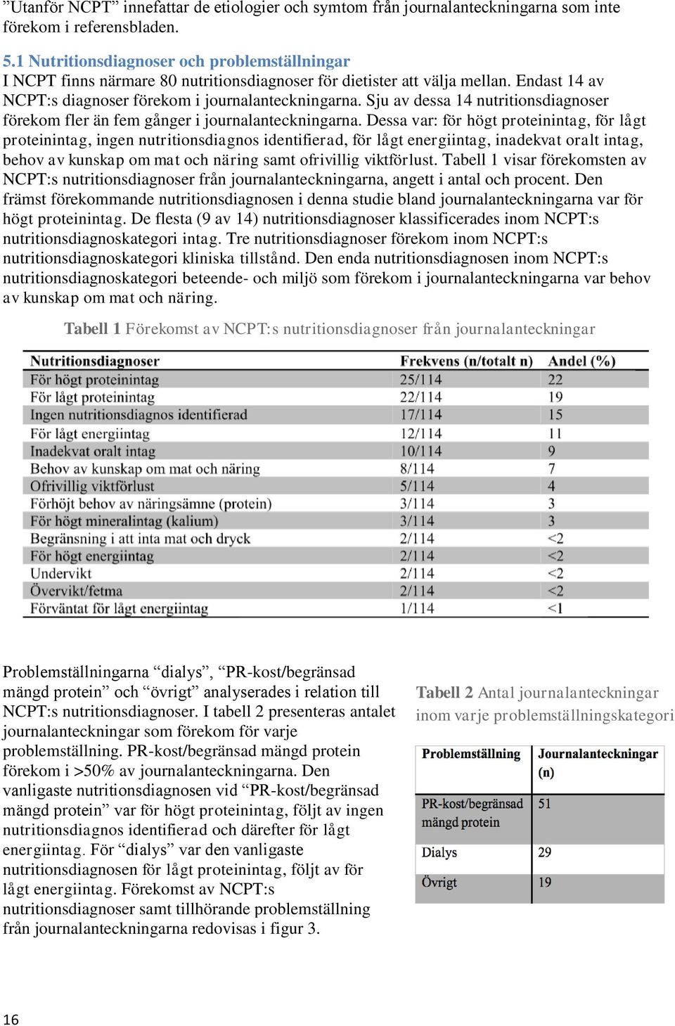 Sju av dessa 14 nutritionsdiagnoser förekom fler än fem gånger i journalanteckningarna.