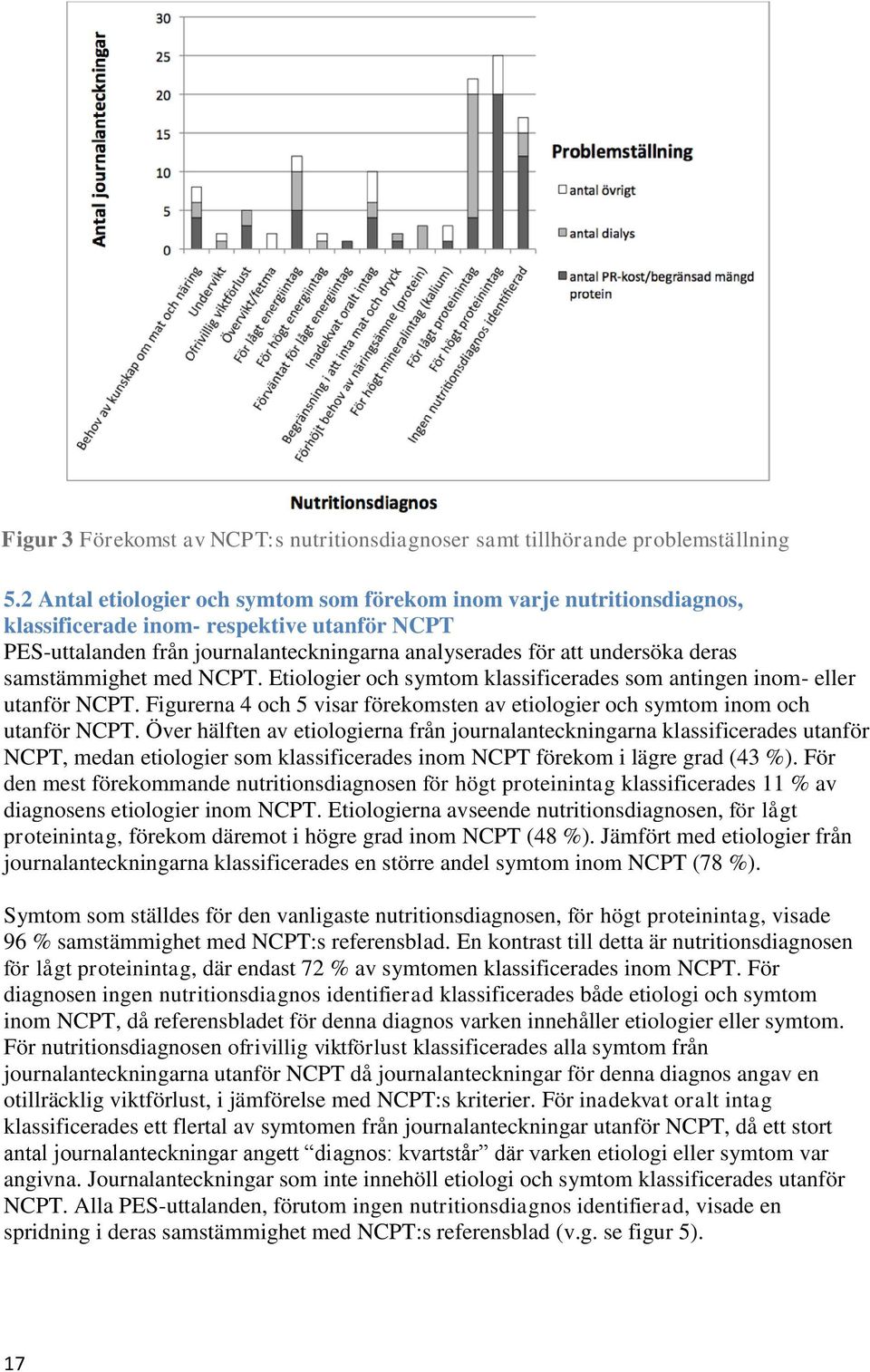 samstämmighet med NCPT. Etiologier och symtom klassificerades som antingen inom- eller utanför NCPT. Figurerna 4 och 5 visar förekomsten av etiologier och symtom inom och utanför NCPT.