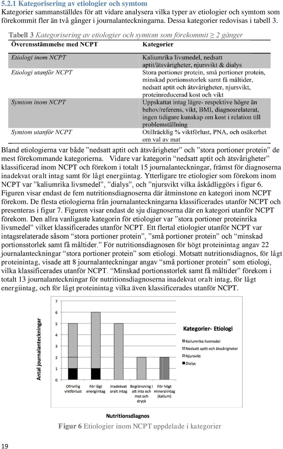 Tabell 3 Kategorisering av etiologier och symtom som förekommit 2 gånger *PNA, protein nitrogen appearance, markör för fasställande av proteinintag Bland etiologierna var både nedsatt aptit och