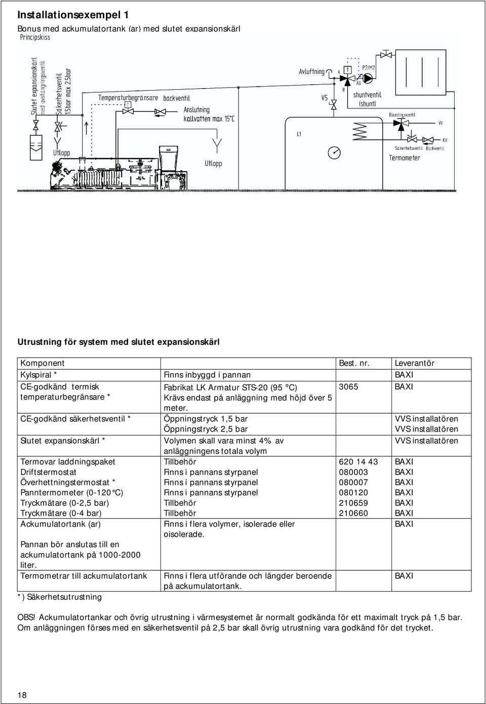 CE-godkänd säkerhetsventil * Öppningstryck 1,5 bar Öppningstryck 2,5 bar VVS installatören VVS installatören Slutet expansionskärl * Volymen skall vara minst 4% av VVS installatören Termovar