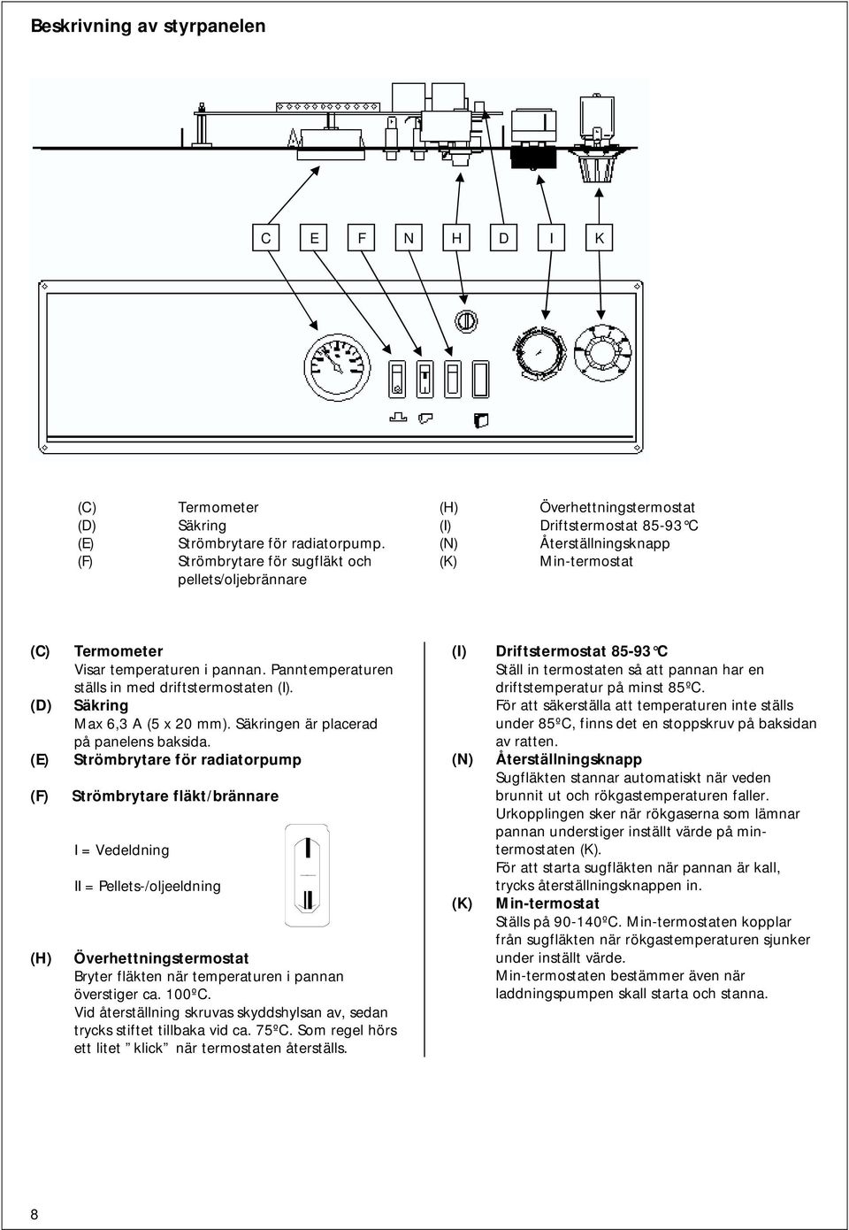 pannan. Panntemperaturen ställs in med driftstermostaten (I). Säkring Max 6,3 A (5 x 20 mm). Säkringen är placerad på panelens baksida.