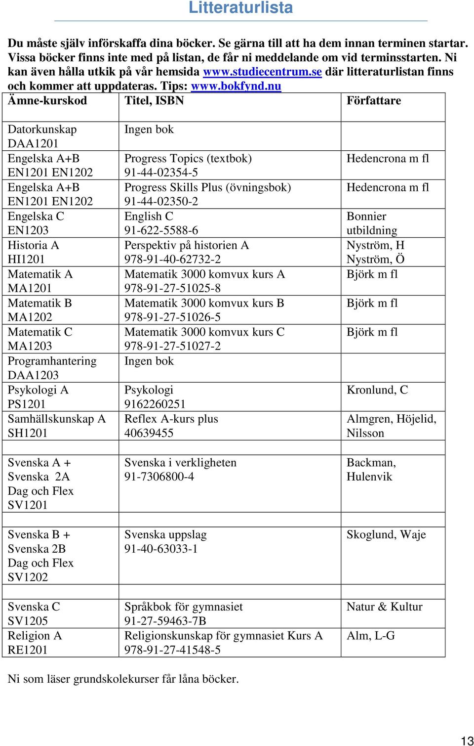 nu Ämne-kurskod Titel, ISBN Författare Datorkunskap DAA1201 Engelska A+B EN1201 EN1202 Engelska A+B EN1201 EN1202 Engelska C EN1203 Historia A HI1201 Matematik A MA1201 Matematik B MA1202 Matematik C