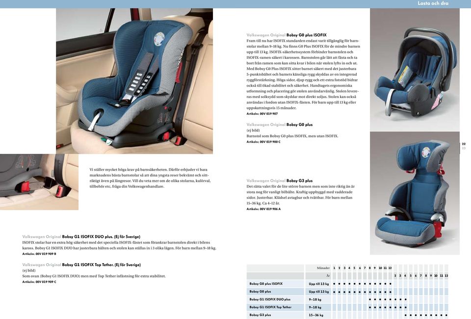 Med Bobsy G0 Plus ISOFIX sitter barnet säkert med det justerbara 5-punktsbältet och barnets känsliga rygg skyddas av en integrerad ryggförstärkning.