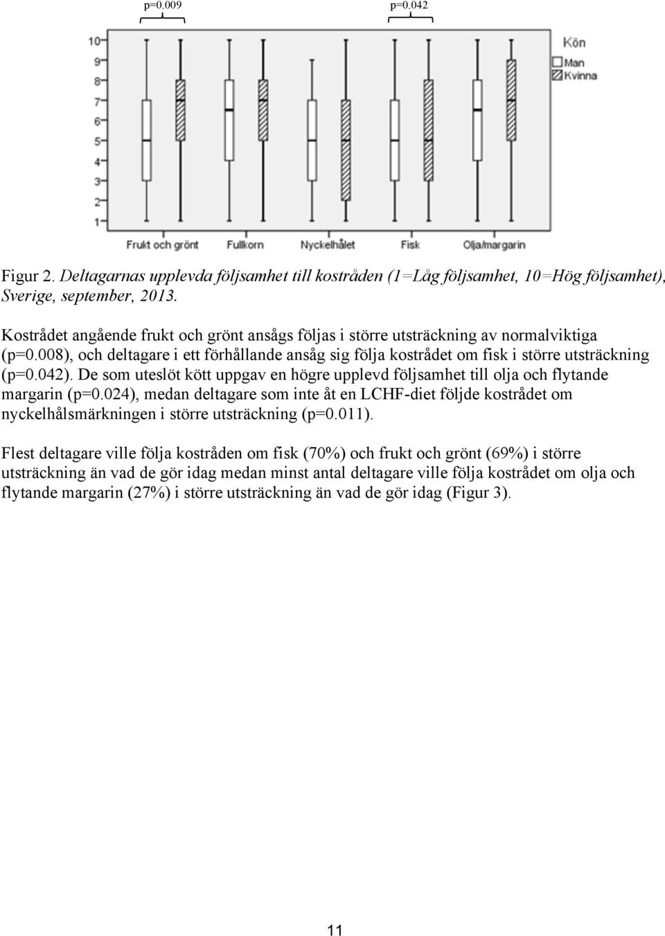 De som uteslöt kött uppgav en högre upplevd följsamhet till olja och flytande margarin (p=0.