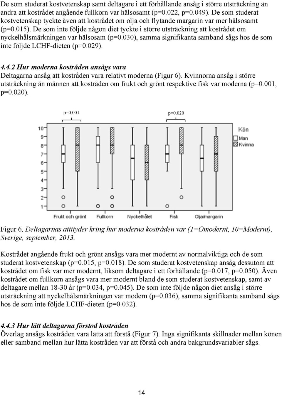 De som inte följde någon diet tyckte i större utsträckning att kostrådet om nyckelhålsmärkningen var hälsosam (p=0.030), samma signifikanta samband sågs hos de som inte följde LCHF-dieten (p=0.029).