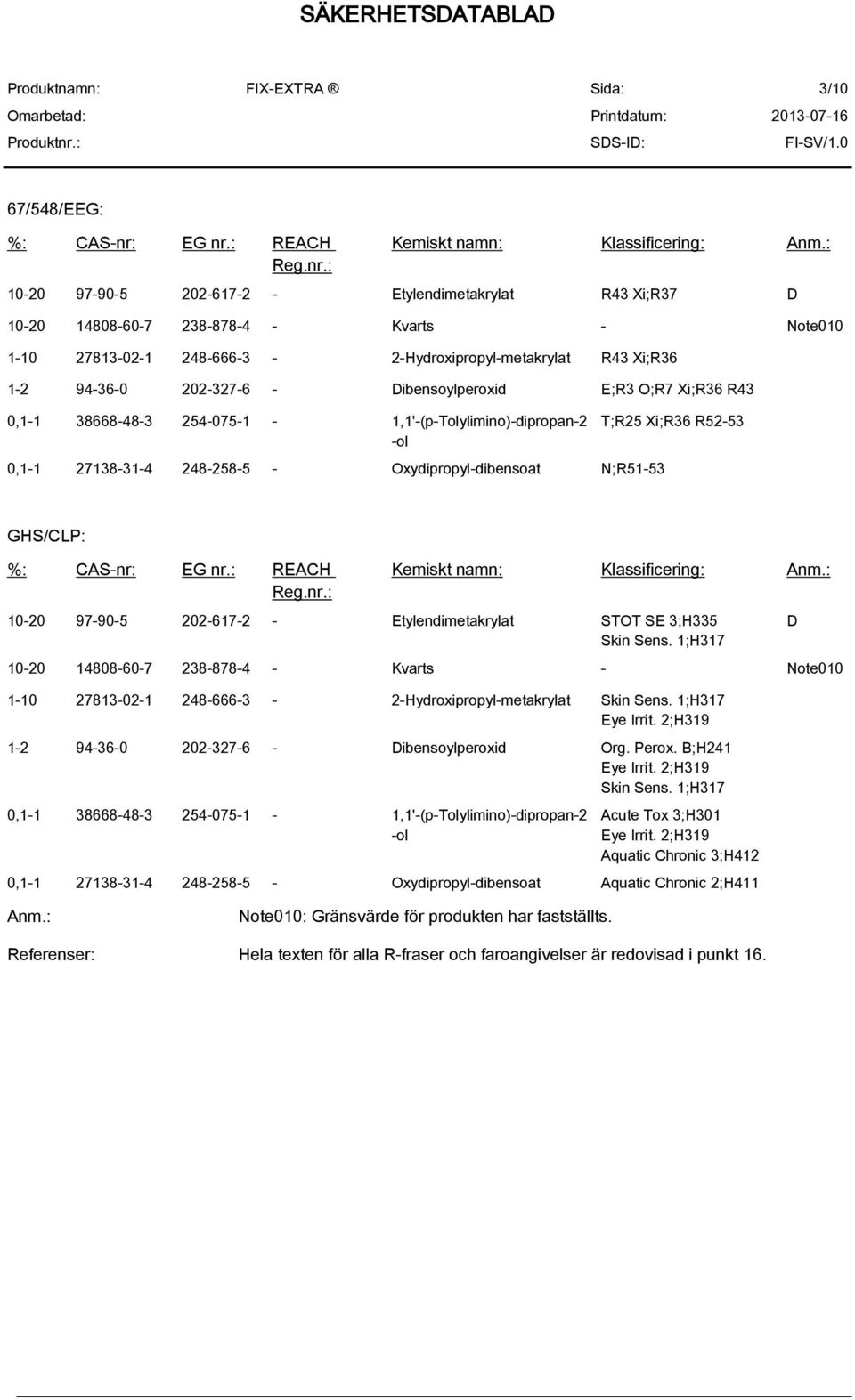 Dibensoylperoxid E;R3 O;R7 Xi;R36 R43 0,1-1 38668-48-3 254-075-1-1,1'-(p-Tolylimino)-dipropan-2 -ol 0,1-1 27138-31-4 248-258-5 - Oxydipropyl-dibensoat N;R51-53 T;R25 Xi;R36 R52-53 GHS/CLP: %: CAS-nr: