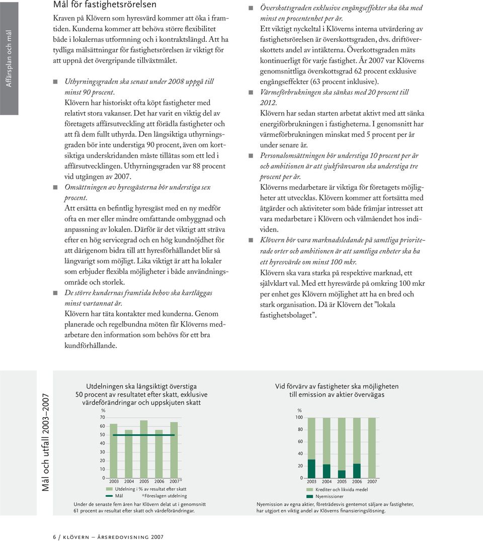 Att ha tydliga målsättningar för fastighetsrörelsen är viktigt för att uppnå det övergripande tillväxtmålet. Uthyrningsgraden ska senast under 2008 uppgå till minst 90 procent.