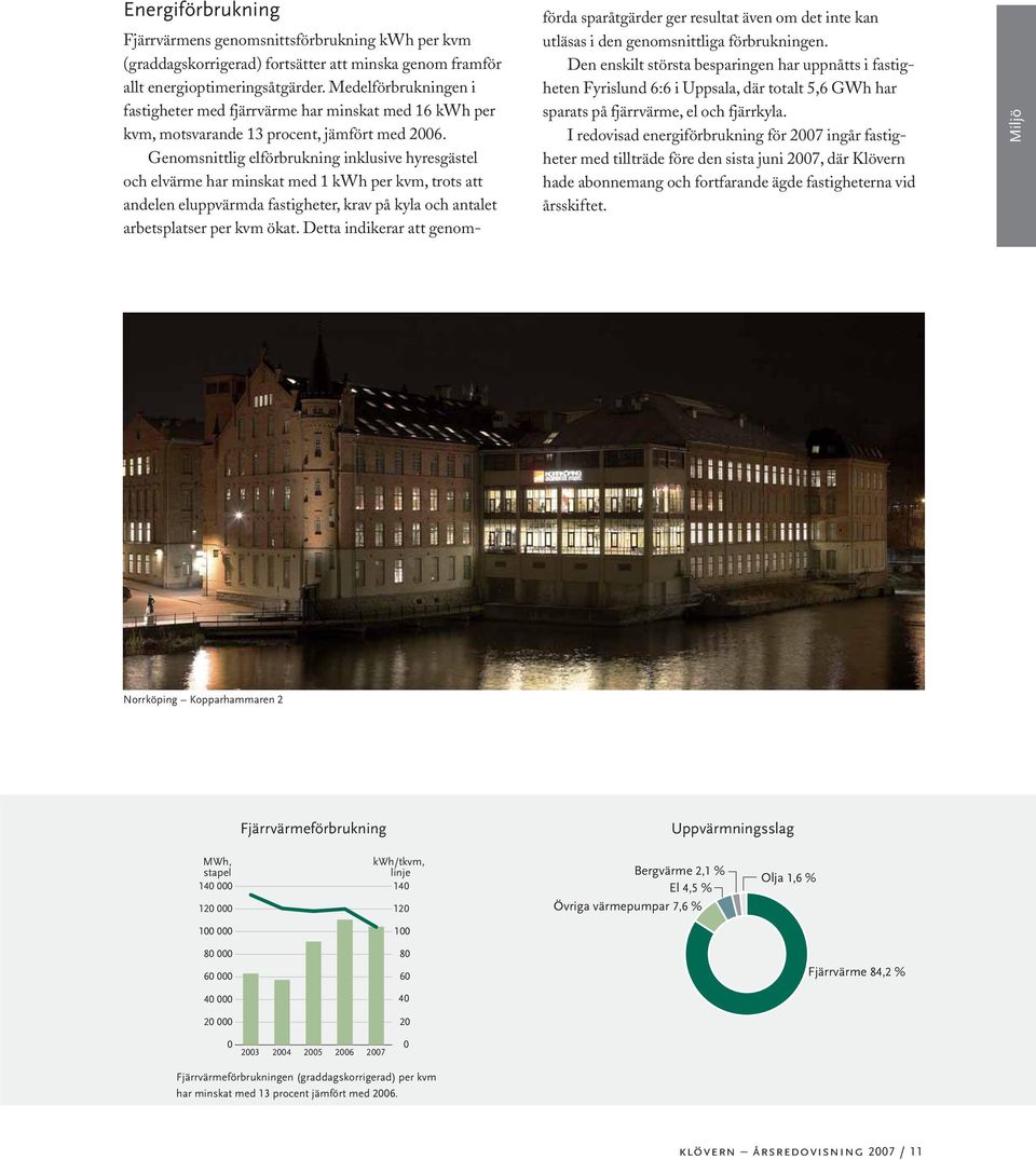 Genomsnittlig elförbrukning inklusive hyresgästel och elvärme har minskat med 1 kwh per kvm, trots att andelen eluppvärmda fastigheter, krav på kyla och antalet arbetsplatser per kvm ökat.