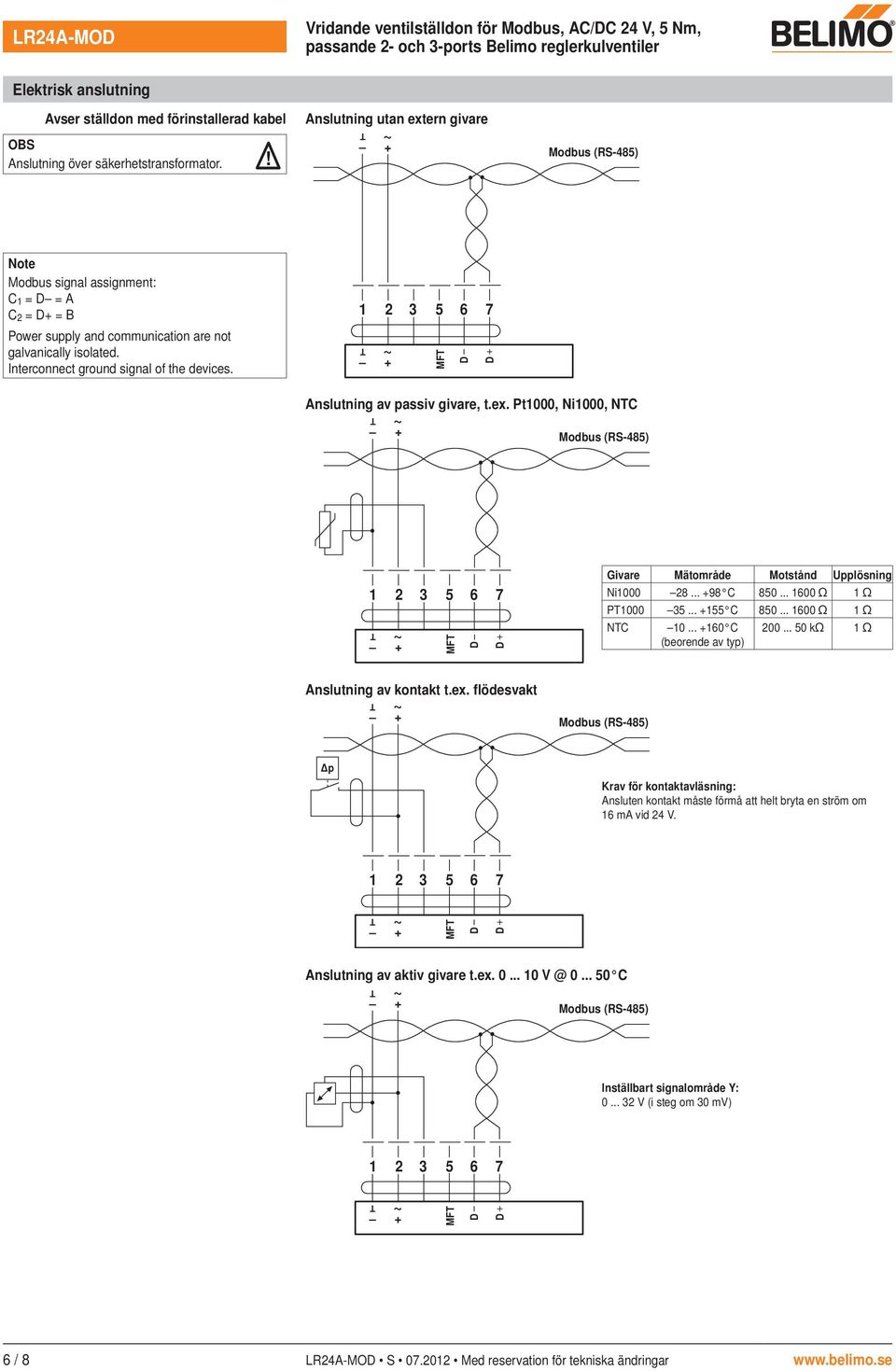 Interconnect ground signal of the devices. MF D D Anslutning av passiv givare, t.ex. Pt000, Ni000, NC Modbus (RS-485) 5 6 7 MF D D Givare Mätområde Motstånd Upplösning Ni000 8... 98 C 850... 600 P000 5.