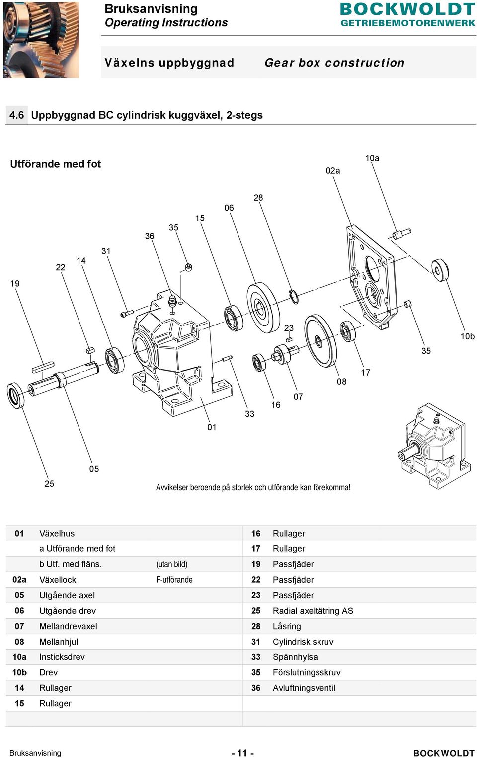 storlek och utförande kan förekomma! 01 Växelhus 16 Rullager a Utförande med fot 17 Rullager b Utf. med fläns.