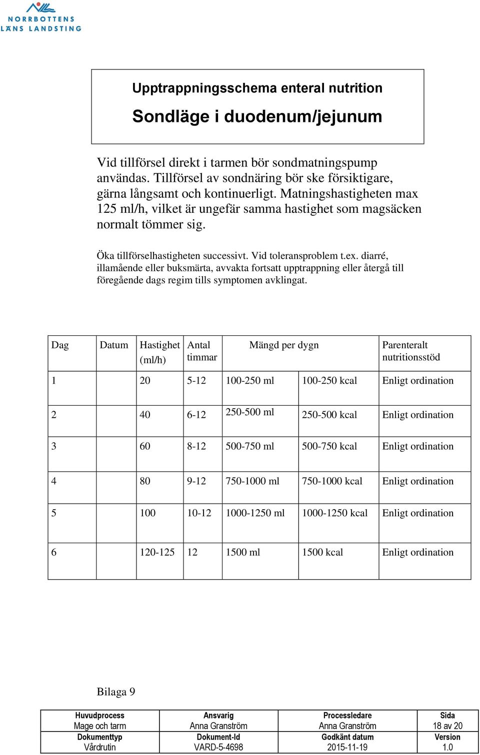 Öka tillförselhastigheten successivt. Vid toleransproblem t.ex. diarré, illamående eller buksmärta, avvakta fortsatt upptrappning eller återgå till föregående dags regim tills symptomen avklingat.