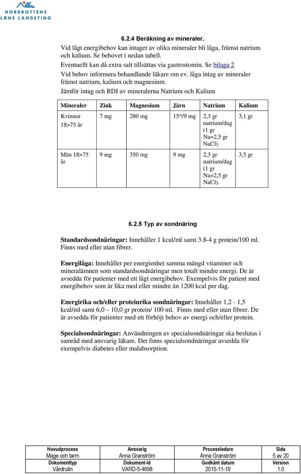 Jämför intag och RDI av mineralerna Natrium och Kalium Mineraler Zink Magnesium Järn Natrium Kalium Kvinnor 18>75 år Män 18>75 år 7 mg 280 mg 15*/9 mg 2,3 gr natrium/dag (1 gr Na=2,5 gr NaCl).