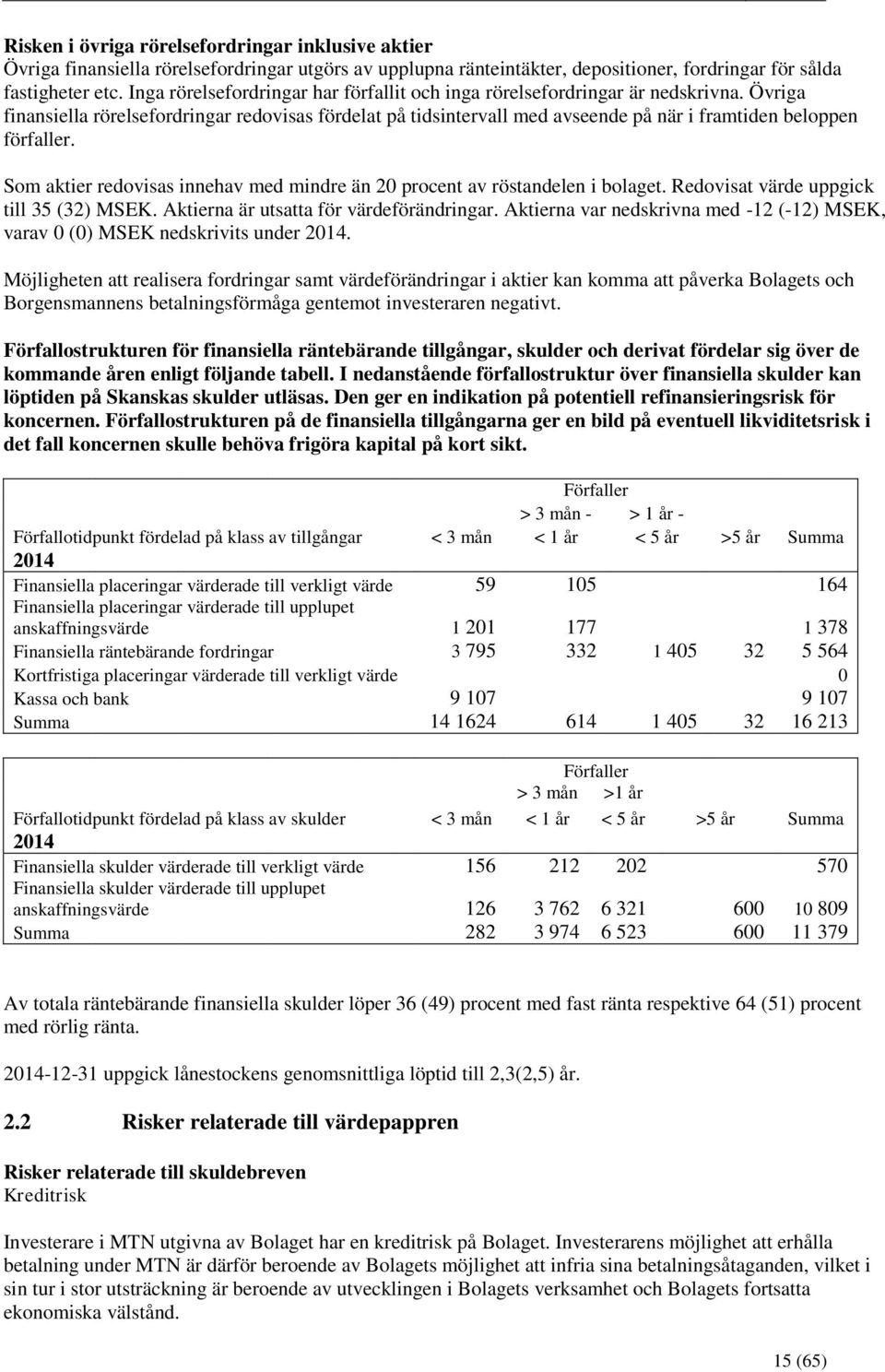 Övriga finansiella rörelsefordringar redovisas fördelat på tidsintervall med avseende på när i framtiden beloppen förfaller.