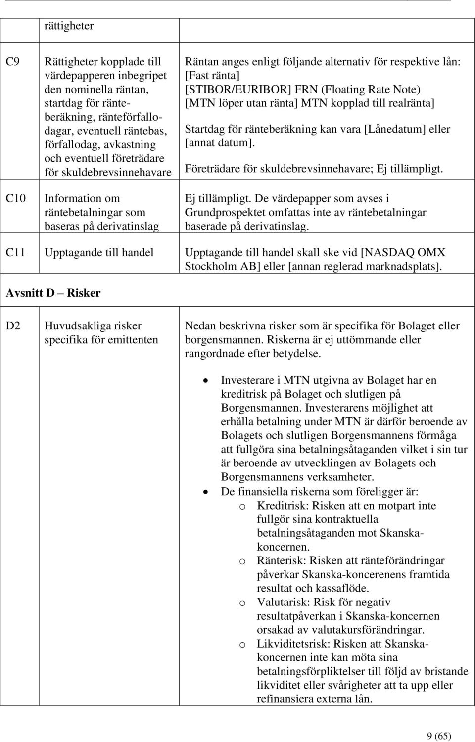 (Floating Rate Note) [MTN löper utan ränta] MTN kopplad till realränta] Startdag för ränteberäkning kan vara [Lånedatum] eller [annat datum]. Företrädare för skuldebrevsinnehavare; Ej tillämpligt.