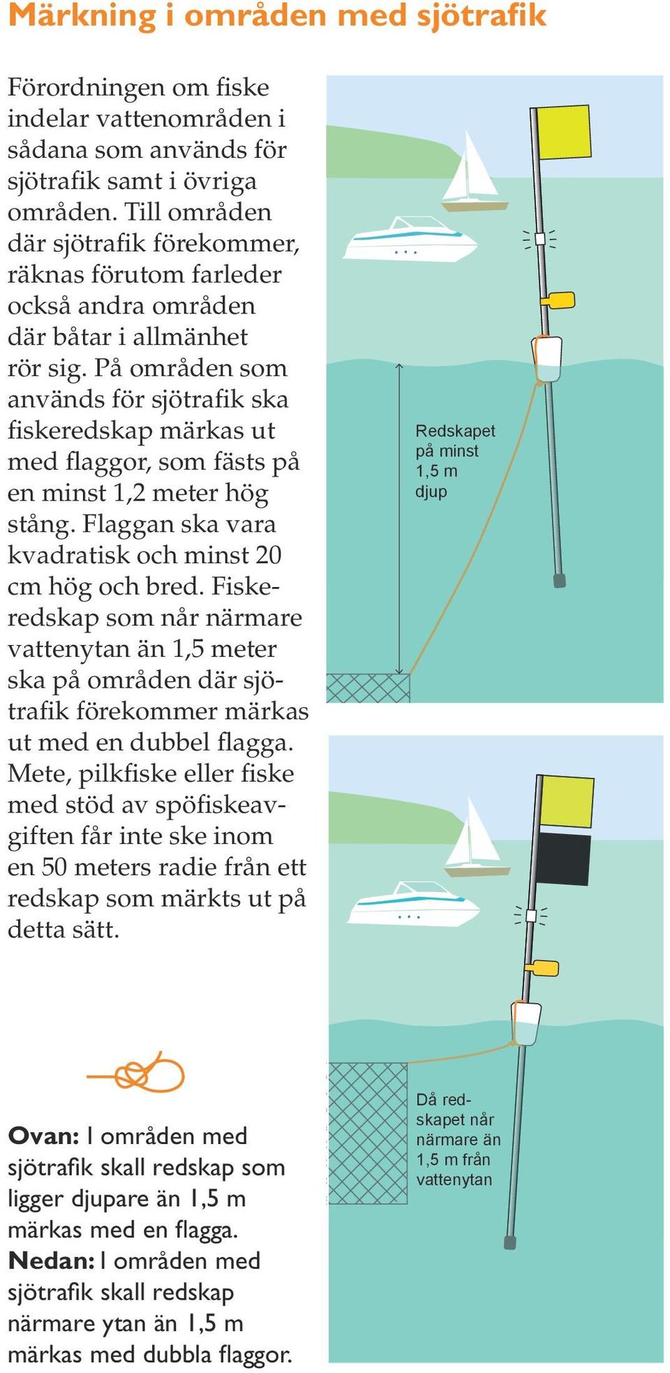 På områden som används för sjötrafik ska fiskeredskap märkas ut med flaggor, som fästs på en minst 1,2 meter hög stång. Flaggan ska vara kvadratisk och minst 20 cm hög och bred.