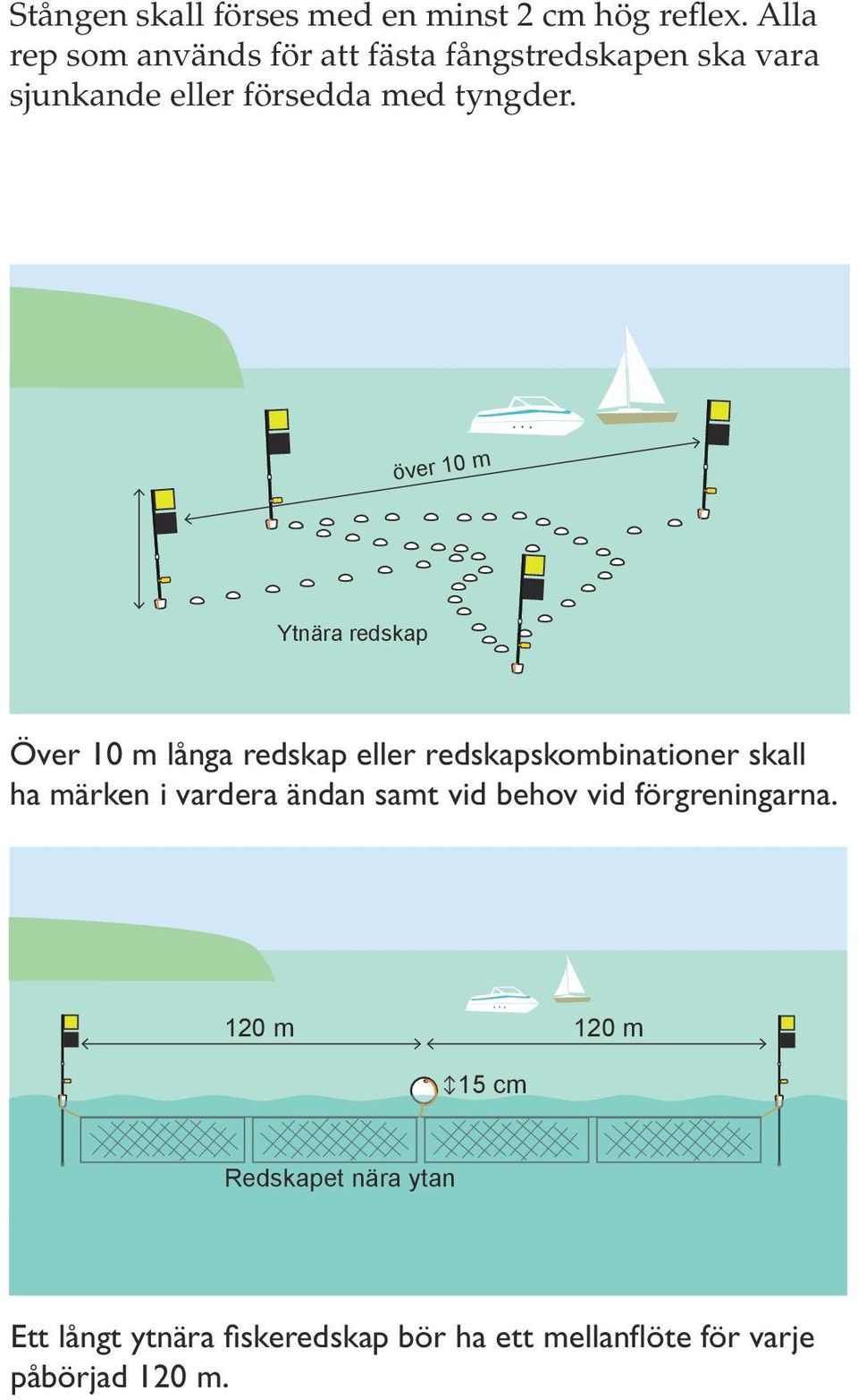 över 10 m Ytnära redskap Över 10 m långa redskap eller redskapskombinationer skall ha märken i vardera