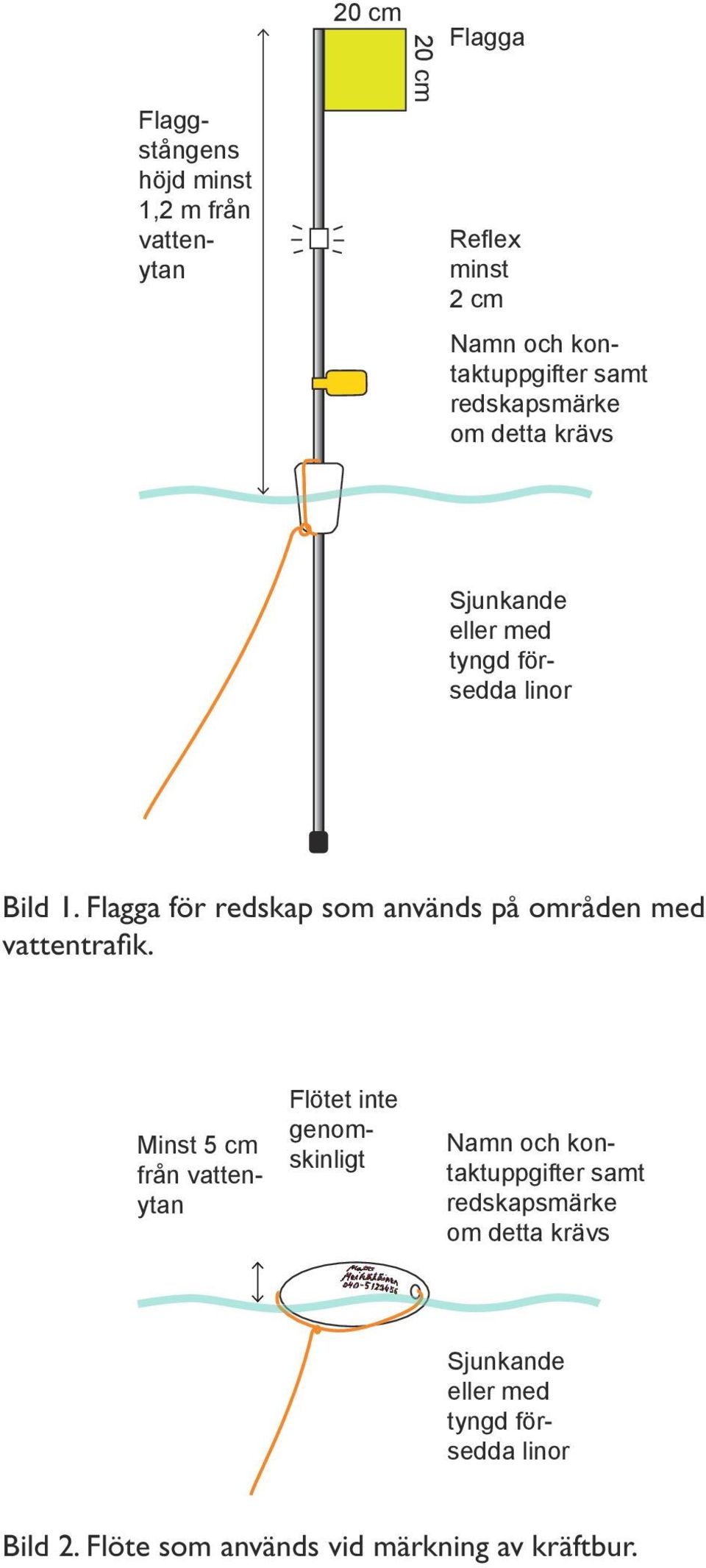 Flagga för redskap som används på områden med vattentrafik.