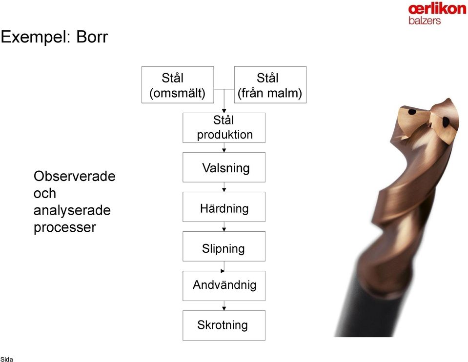 Observerade och analyserade