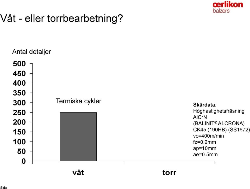 Termiska cykler våt torr Skärdata: Höghastighetsfräsning