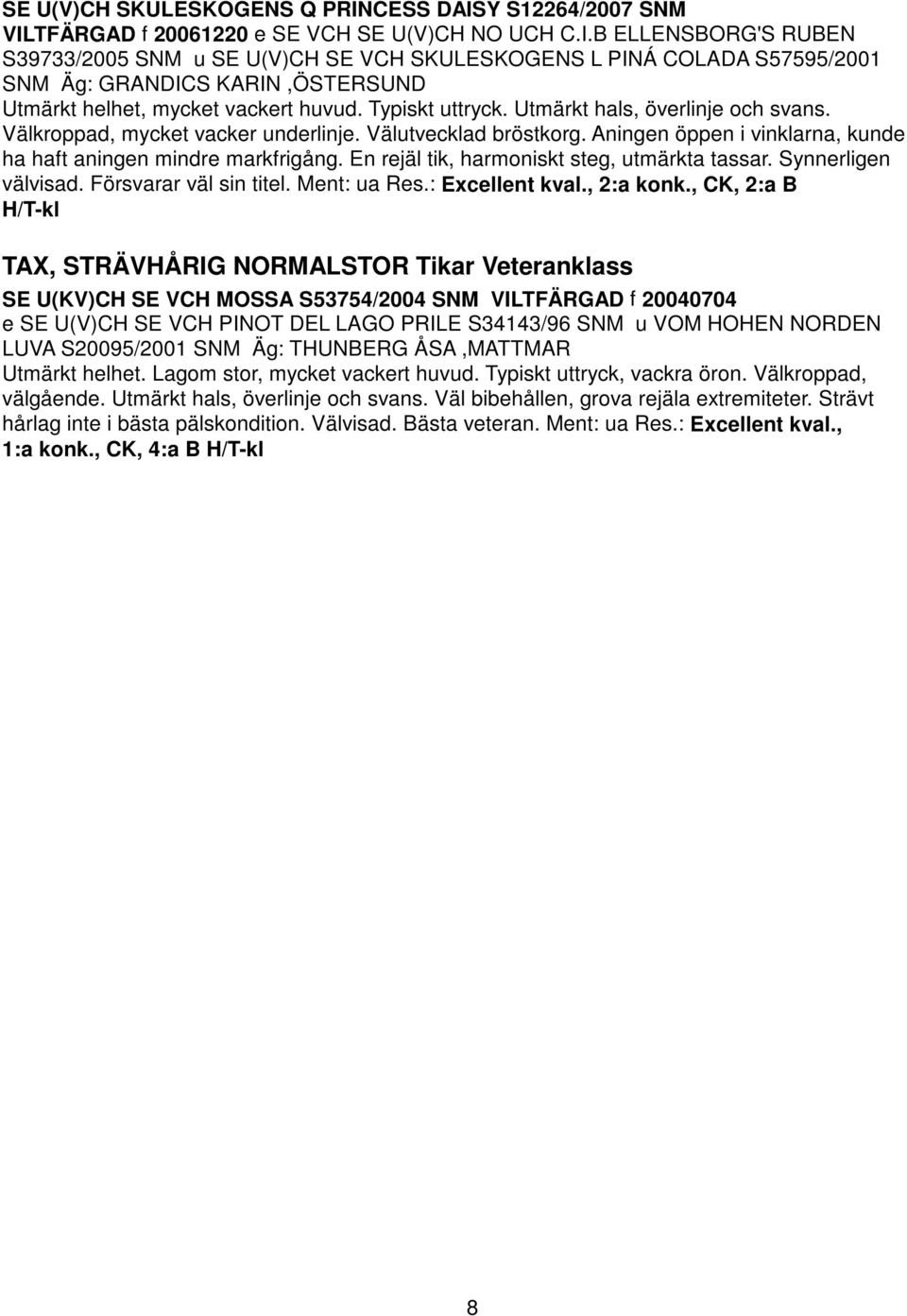 En rejäl tik, harmoniskt steg, utmärkta tassar. Synnerligen välvisad. Försvarar väl sin titel. Ment: ua Res.: Excellent kval., 2:a konk.