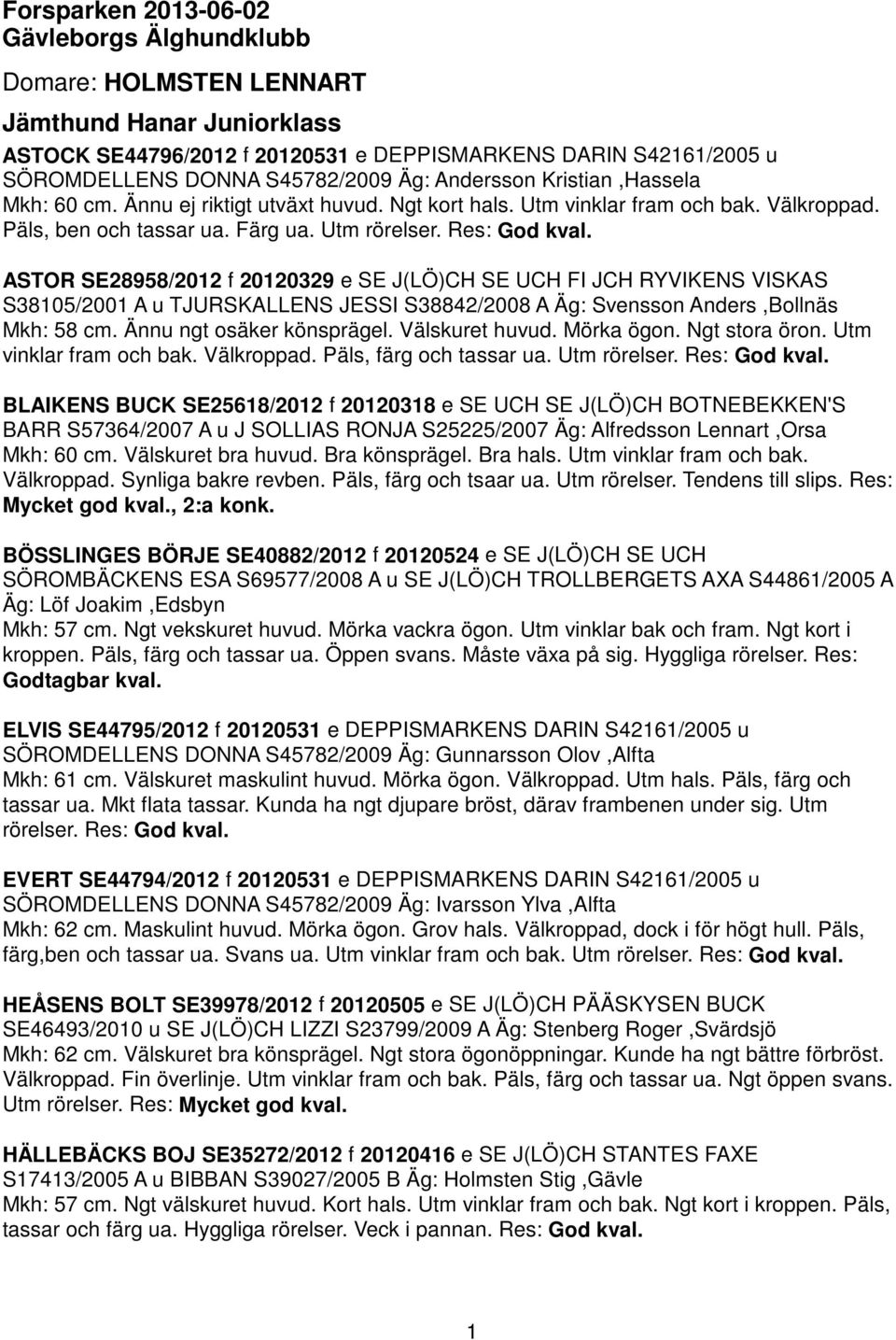 ASTOR SE28958/2012 f 20120329 e SE J(LÖ)CH SE UCH FI JCH RYVIKENS VISKAS S38105/2001 A u TJURSKALLENS JESSI S38842/2008 A Äg: Svensson Anders,Bollnäs Mkh: 58 cm. Ännu ngt osäker könsprägel.