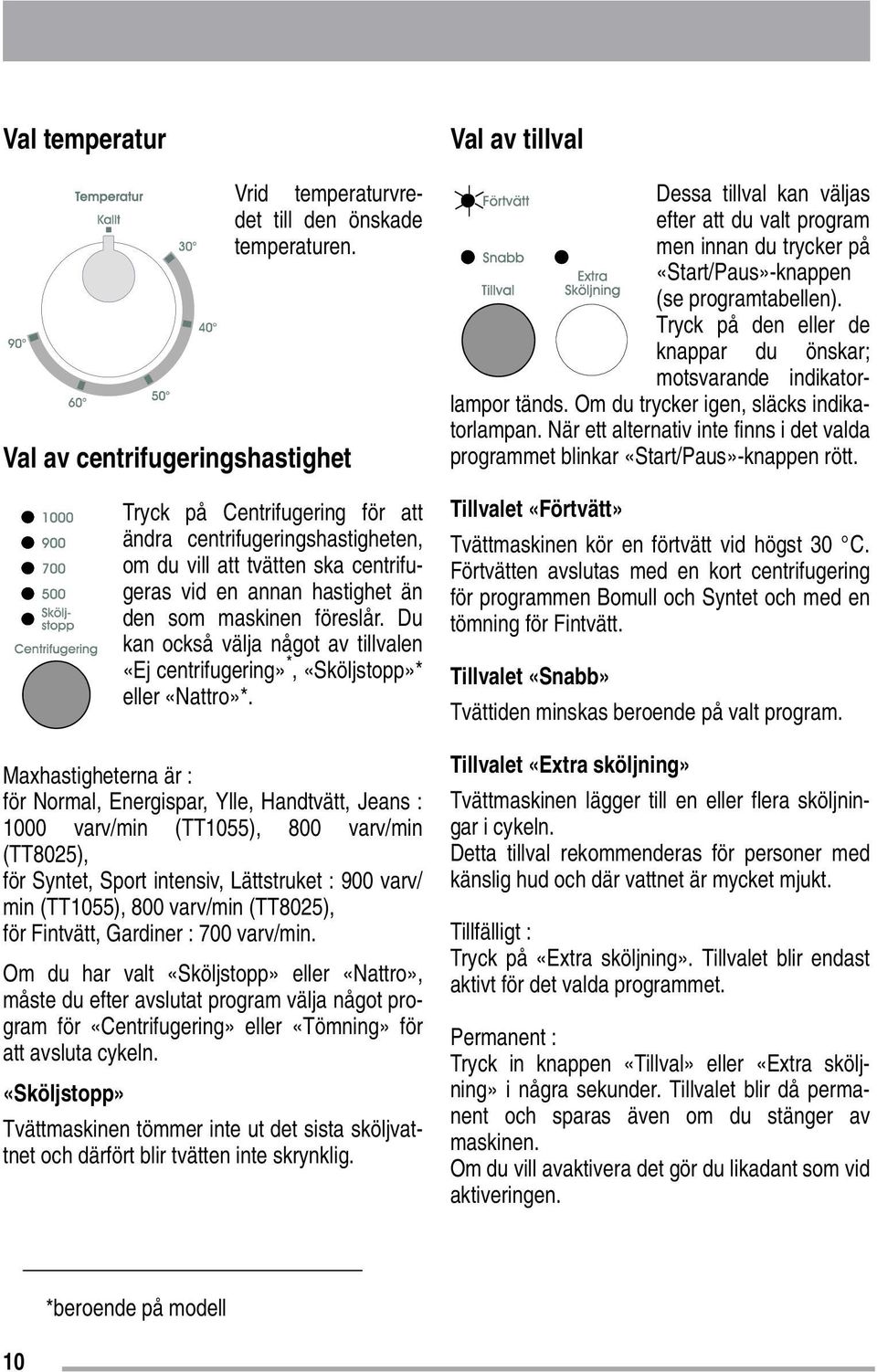 Du kan också välja något av tillvalen «Ej centrifugering» *, «Sköljstopp»* eller «Nattro»*.