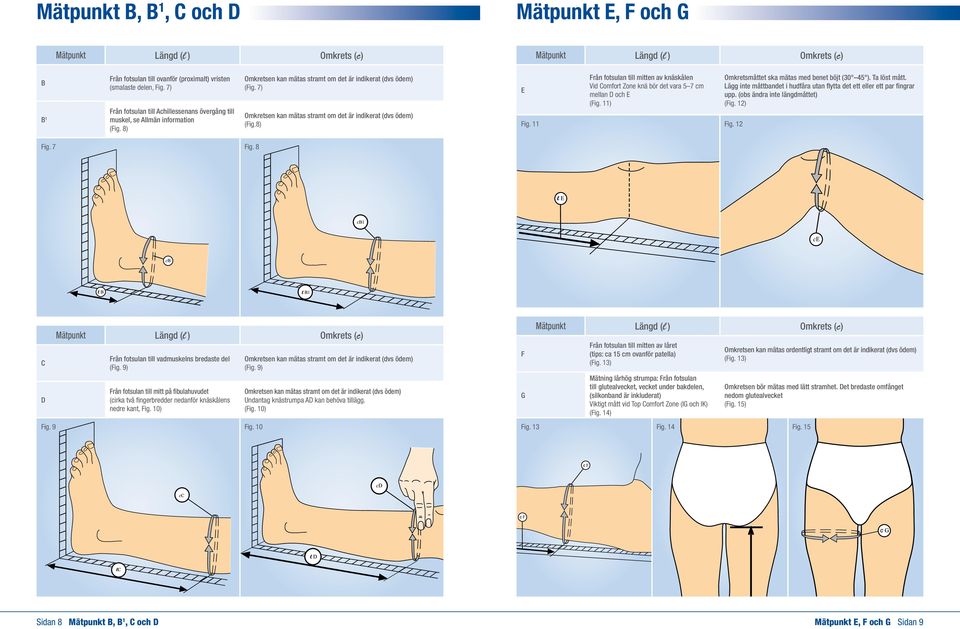 7) Omkretsen kan mätas stramt om det är indikerat (dvs ödem) (Fig.8) E Fig. 11 Från fotsulan till mitten av knäskålen Vid Comfort Zone knä bör det vara 5 7 cm mellan D och E (Fig.