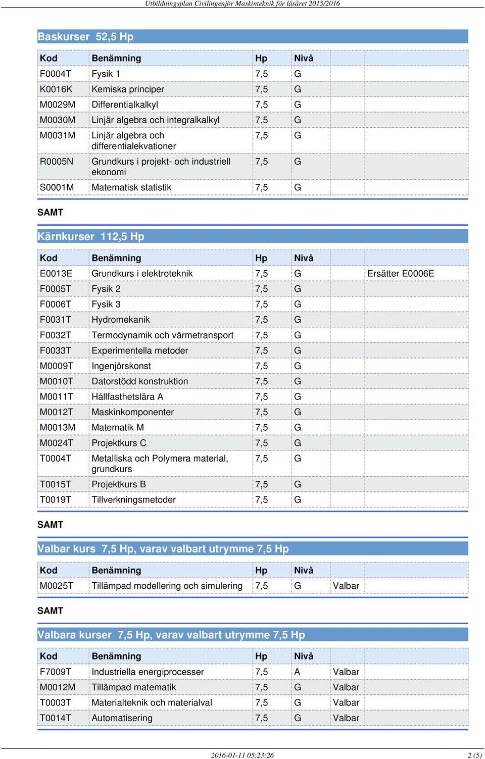 och värmetransport F0033T Experimentella metoder M0009T Ingenjörskonst M0010T Datorstödd konstruktion M0011T Hållfasthetslära A M0012T Maskinkomponenter M0013M Matematik M M0024T Projektkurs C T0004T