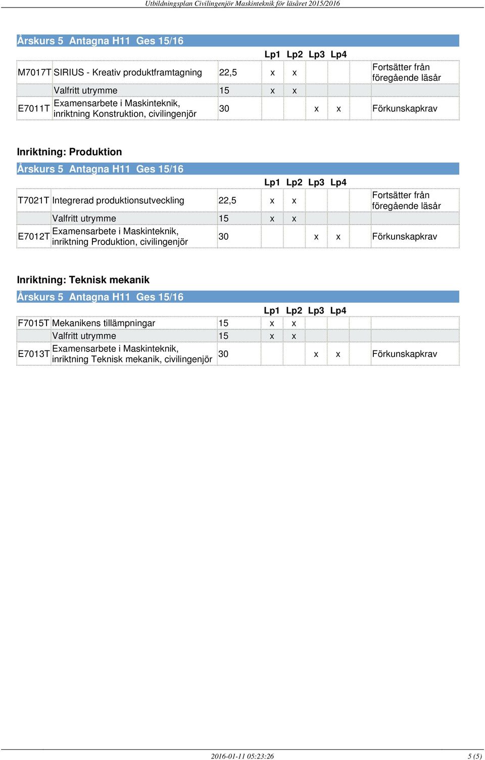 från föregående läsår E7012T inriktning Produktion, civilingenjör 30 x x Förkunskapkrav Inriktning: Teknisk mekanik