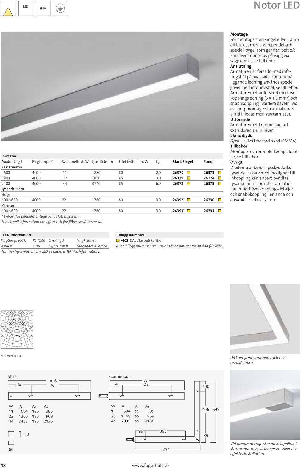 0 26393* 26391 * Enbart för pendelmontage och i slutna system. För aktuell information om effekt och ljusflöde, se vår hemsida.