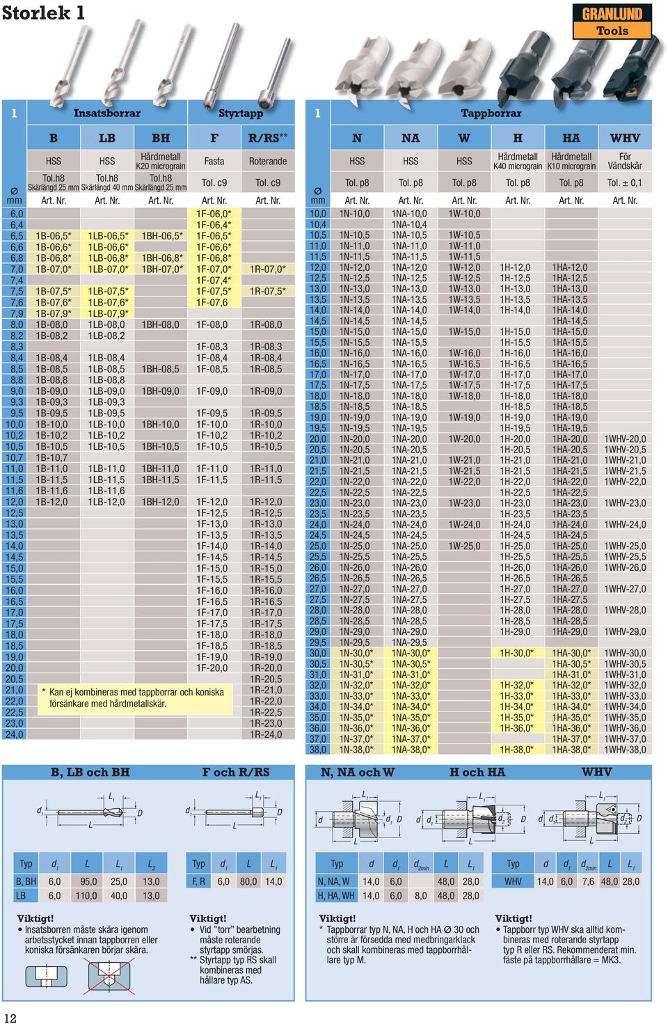 6,0 1F-06,0* 6,4 1F-06,4* 6,5 1B-06,5* 1B-06,5* 1BH-06,5* 1F-06,5* 6,6 1B-06,6* 1B-06,6* 1F-06,6* 6,8 1B-06,8* 1B-06,8* 1BH-06,8* 1F-06,8* 7,0 1B-07,0* 1B-07,0* 1BH-07,0* 1F-07,0* 1R-07,0* 7,4